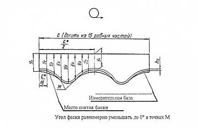 Тройники ОСТ 34.10.762-97