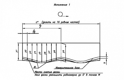 Тройники СТО 79814898 125-2009