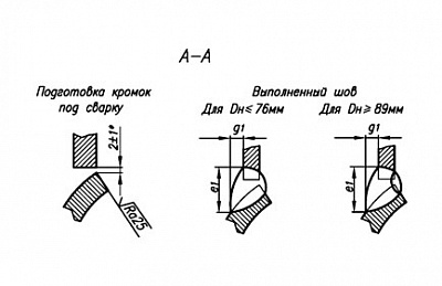 Тройники СТО 79814898 124-2009