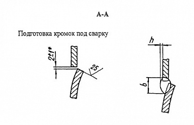 Тройники ОСТ 34.10.762-97